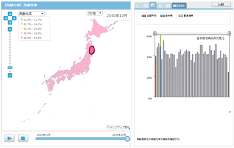 高齢化率（２０４０年１０月）