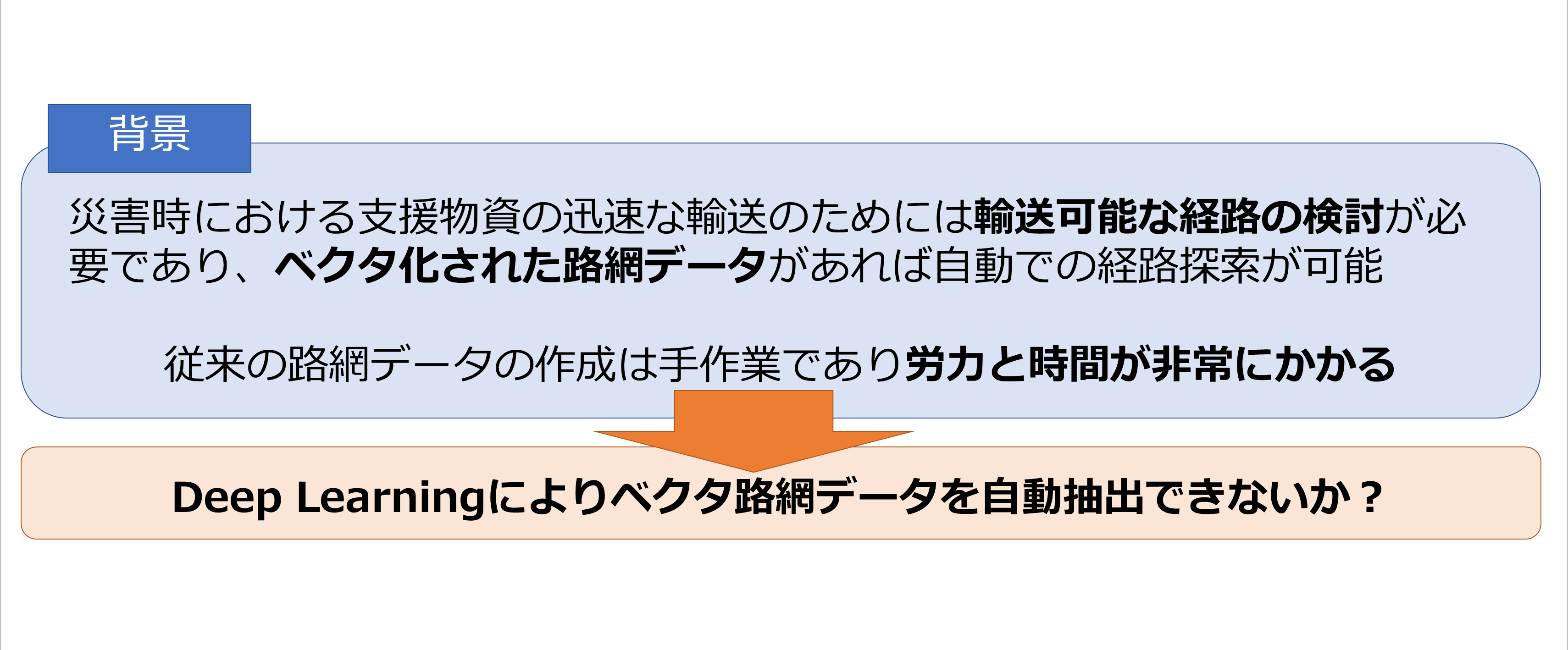 ベクタ化された路網データ