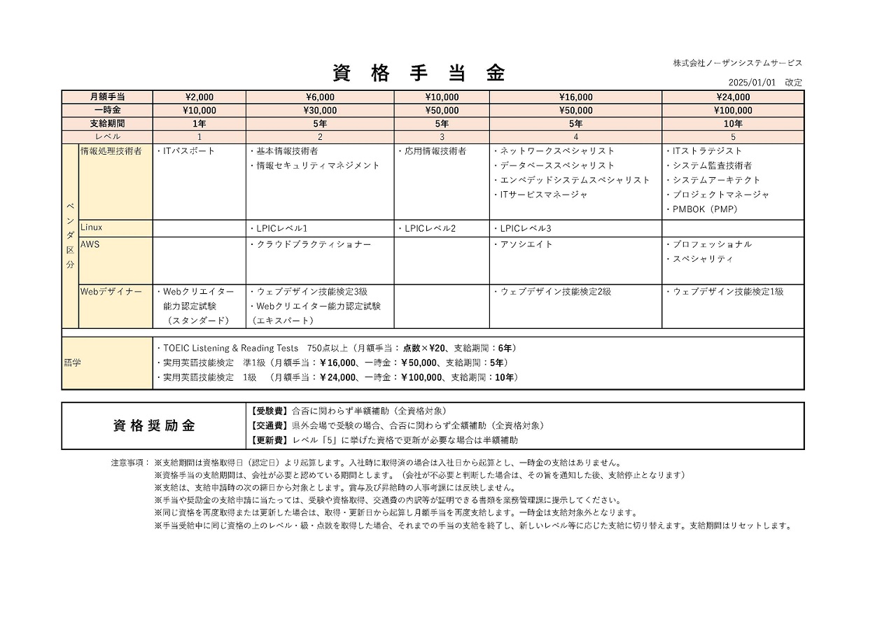 スキルアップ資格支援2